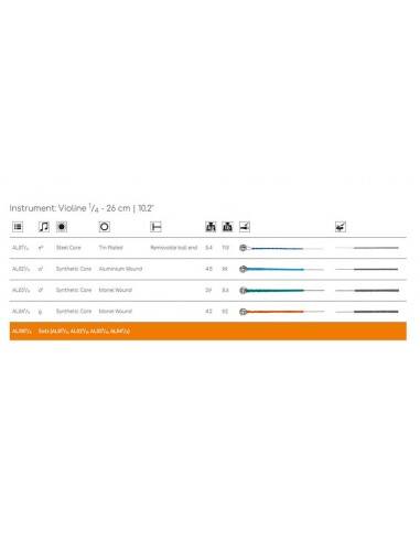 Thomastik THAL-100-14