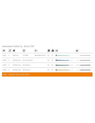 Thomastik THAL-02-18